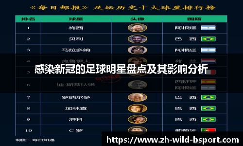 感染新冠的足球明星盘点及其影响分析