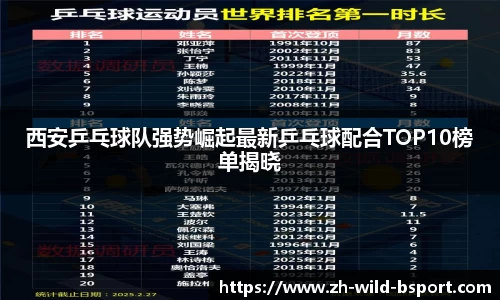 西安乒乓球队强势崛起最新乒乓球配合TOP10榜单揭晓